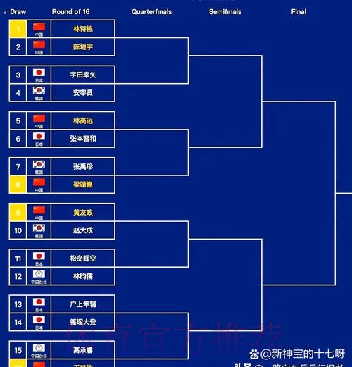 中冠战报|总决赛淘汰赛第二轮及决赛第一轮 中冠战报|总决赛淘汰赛第二轮及决赛第一轮